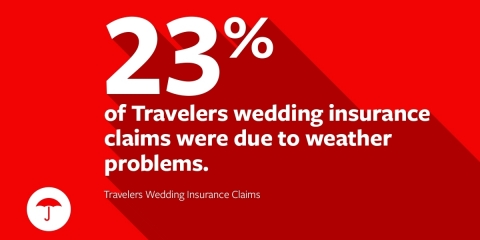 Travelers Reminds Couples to Factor in Severe Weather at Their Summer Wedding (Graphic: Business Wire)
