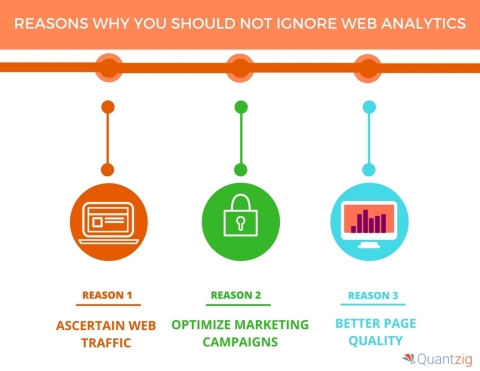 5 Reasons Why You Should Not Ignore Web Analytics. (Graphic: Business Wire)