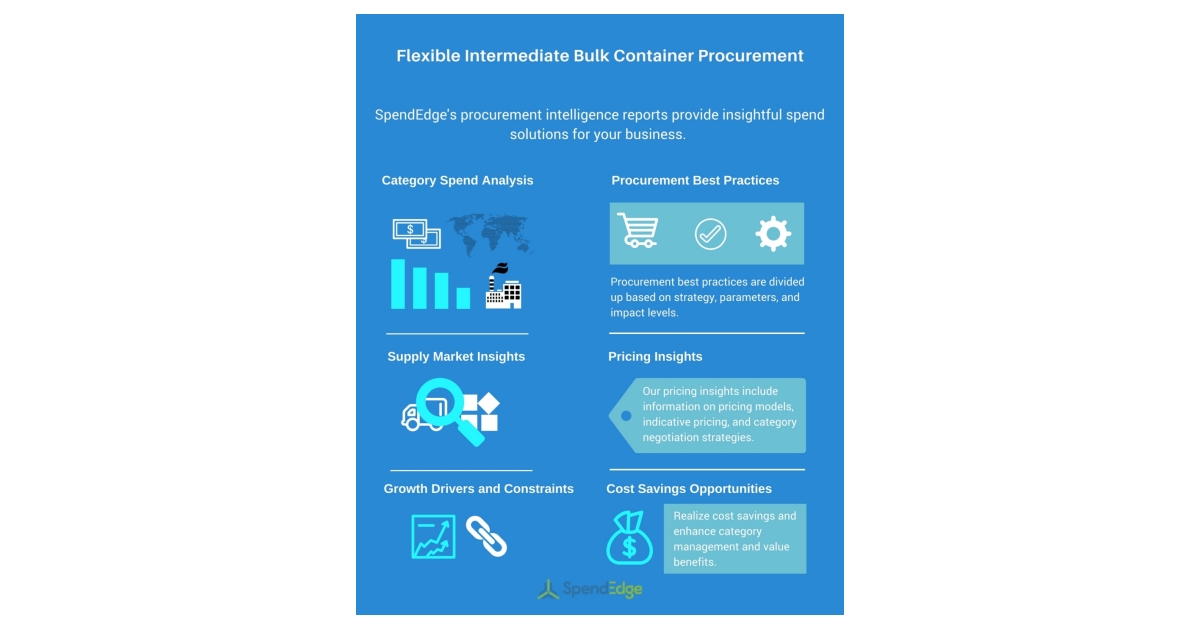 Container Procurement Flexible Intermediate Bulk Container Procurement Report – Sourcing and ...