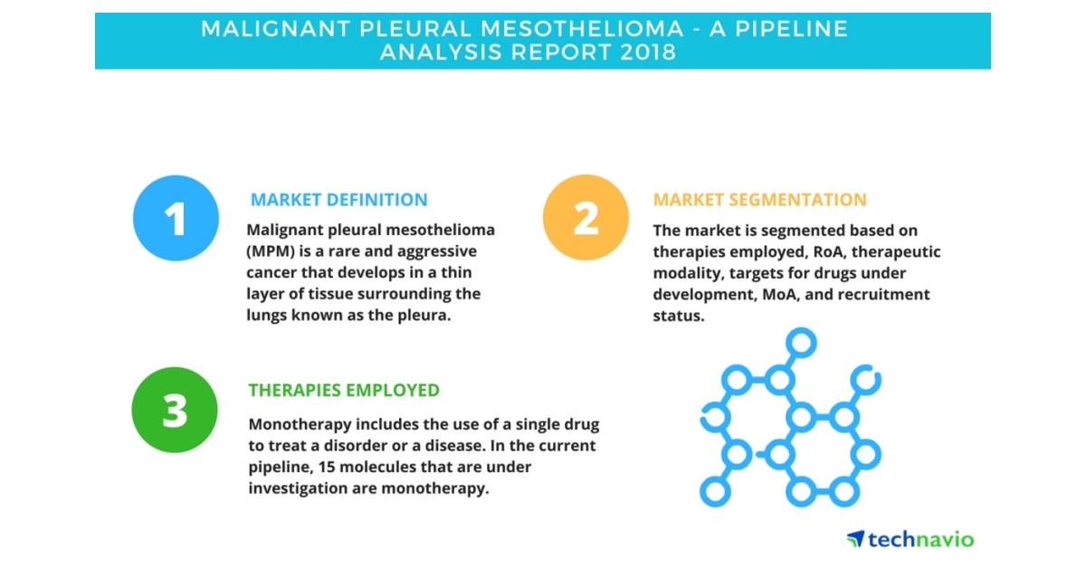 Malignant Pleural Mesothelioma| A Pipeline Analysis Report 2018 ...