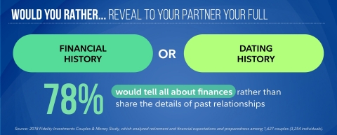 Would You Rather...  (Graphic: Business Wire)