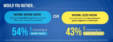 Work more or work less?  (Graphic: Business Wire)