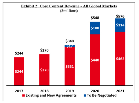 Exhibit 2 (Graphic: Business Wire)