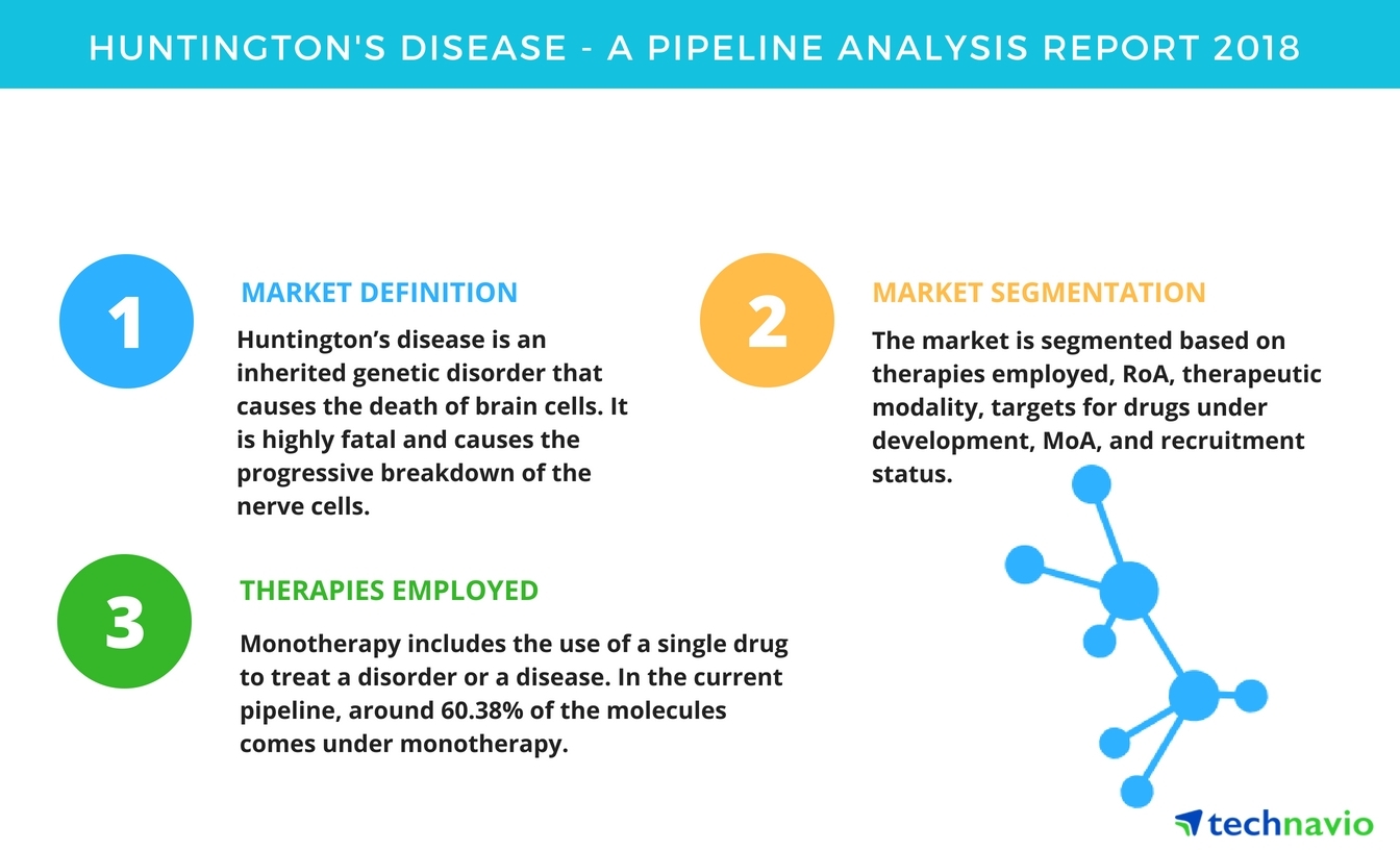 huntington's disease| a pipeline analysis report 2018| technavio