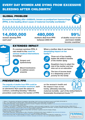PPH infographic (Graphic: Business Wire)