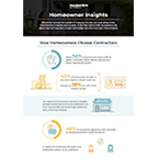 Homeowner Insights Infographic
