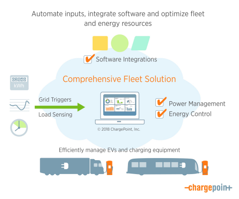 A Comprehensive Fleet Solution (Graphic: Business Wire)