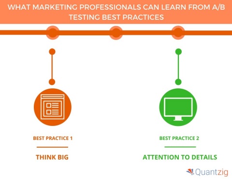 WHAT MARKETING PROFESSIONALS CAN LEARN FROM AB TESTING BEST PRACTICES (Graphic: Business Wire)