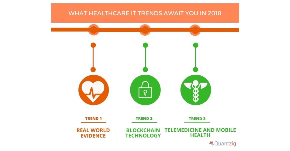 Top Five Healthcare IT Trends For 2018| Quantzig | Business Wire