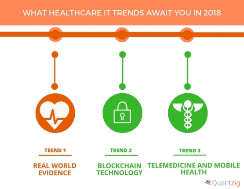 What Healthcare IT Trends Await You in 2018. (Graphic: Business Wire)