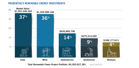 (Graphic: Business Wire)