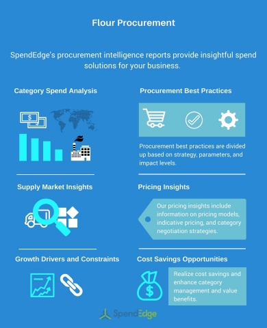 Flour Procurement Report (Graphic: Business Wire)