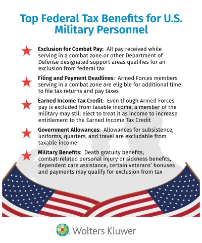 Top Federal Tax Benefits for U.S. Military Personnel (Graphic: Business Wire)