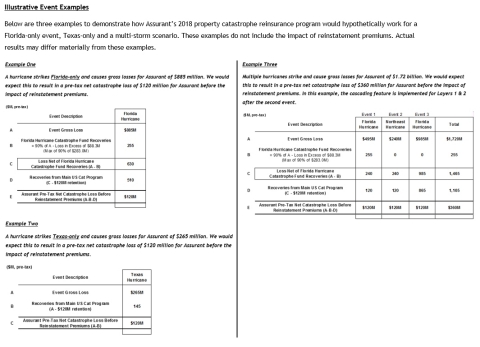 Illustrative Event Examples (Graphic: Business Wire)