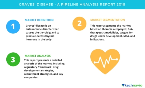 Graves’ Disease| A Pipeline Analysis Report 2018| Technavio | Business Wire