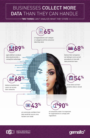 Customer data protection. Credit: Gemalto