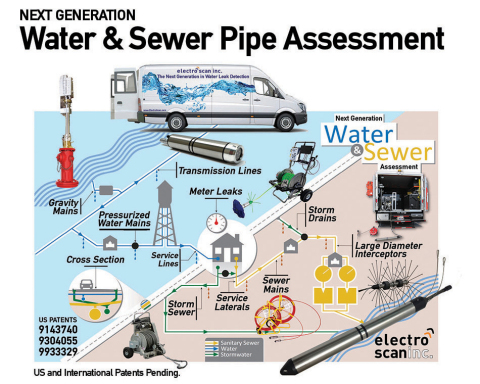 Intelligent Leak Detection Products and Services. (Graphic: Business Wire)