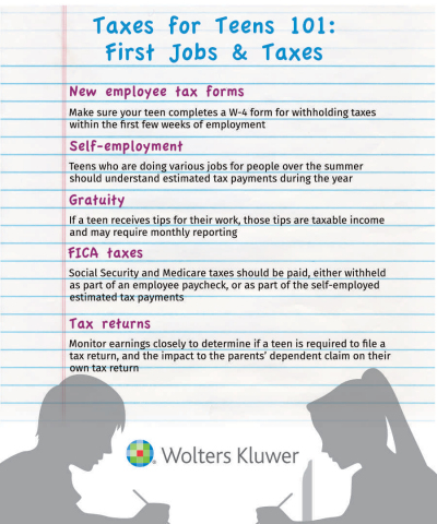 Taxes for Teens 101 cheat sheet (Graphic: Business Wire)