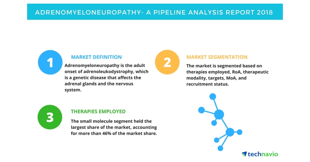 Adrenomyeloneuropathy| A Pipeline Analysis Report 2018| Technavio ...