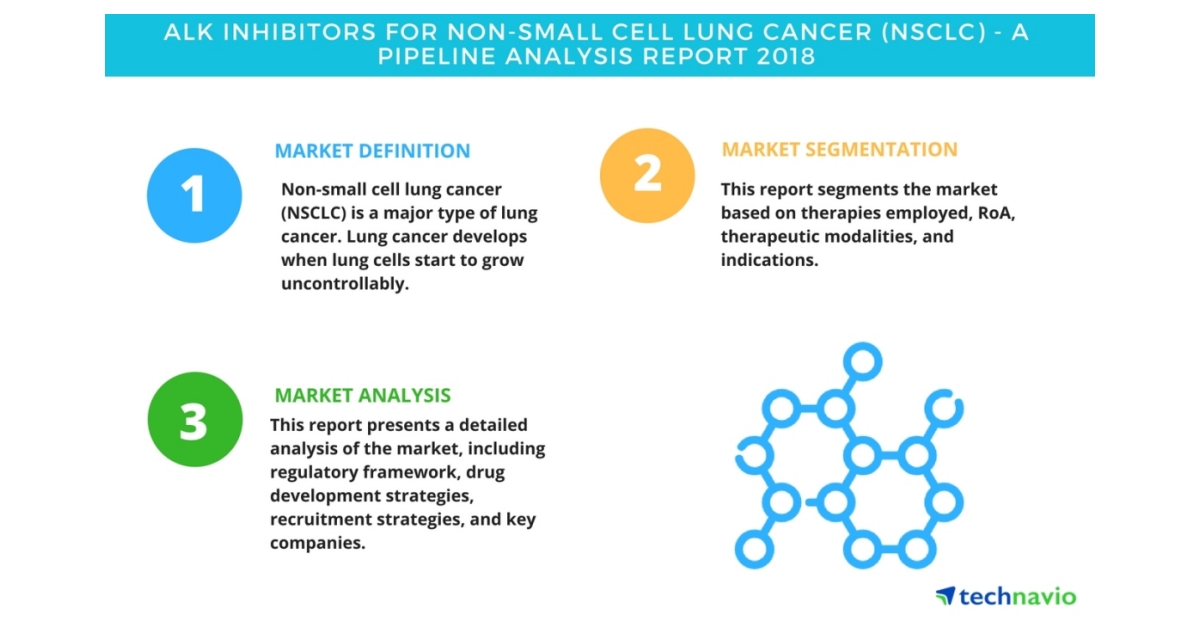 Niemann-Pick Disease, A Pipeline Analysis Report 2018