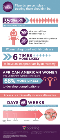 Goodbye Fibroids Infographic (Graphic: Business Wire) 