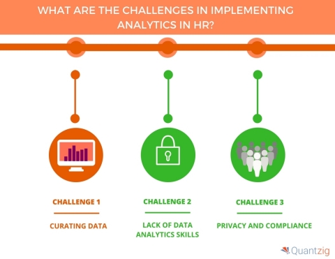What Are the Challenges in Implementing Analytics in HR. (Graphic: Business Wire)
