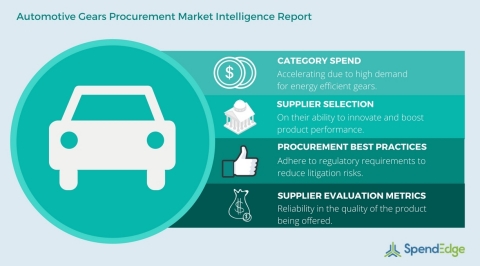 Automotive Gears Procurement. (Photo: Business Wire)