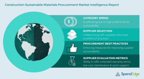 Construction Sustainable Materials Procurement. (Graphic: Business Wire)