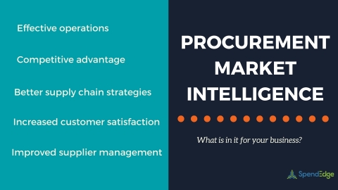 Five undeniable benefits of procurement market intelligence for businesses. (Photo: Business Wire)