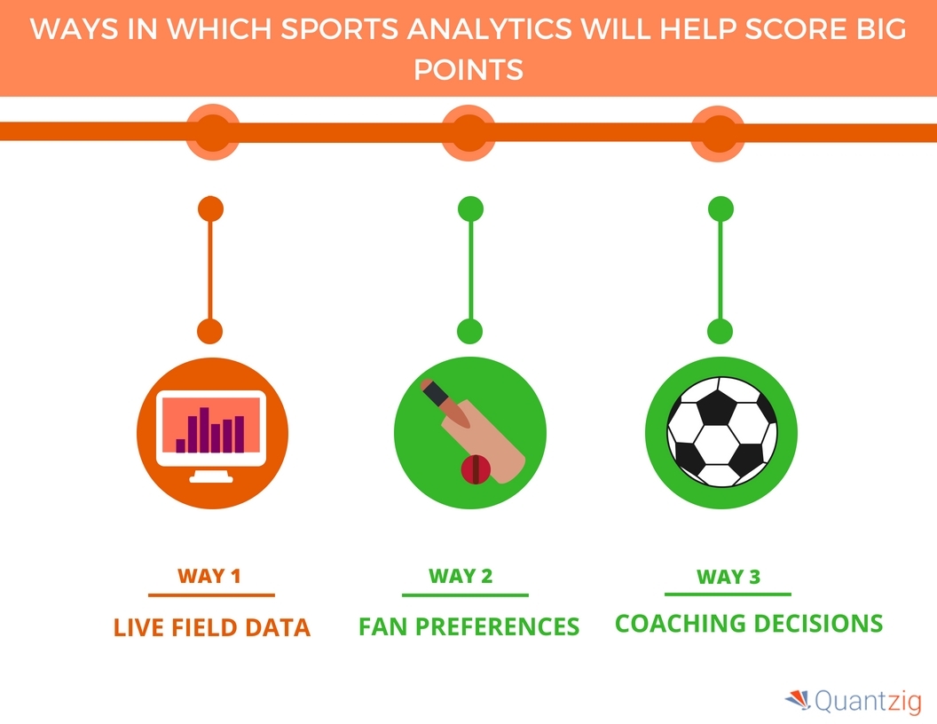 How Analytics Can Boost Competitiveness in Sports - Knowledge at