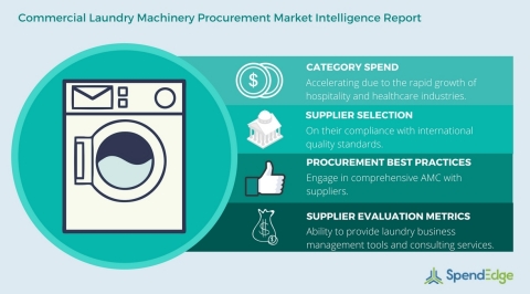 Commercial Laundry Machinery Procurement Market Intelligence Report (Graphic: Business Wire)