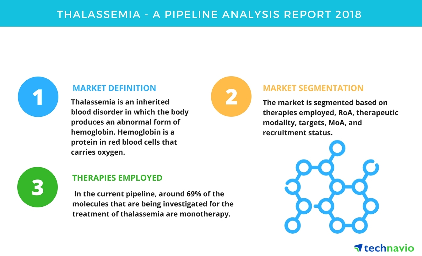 Pipeline analysis