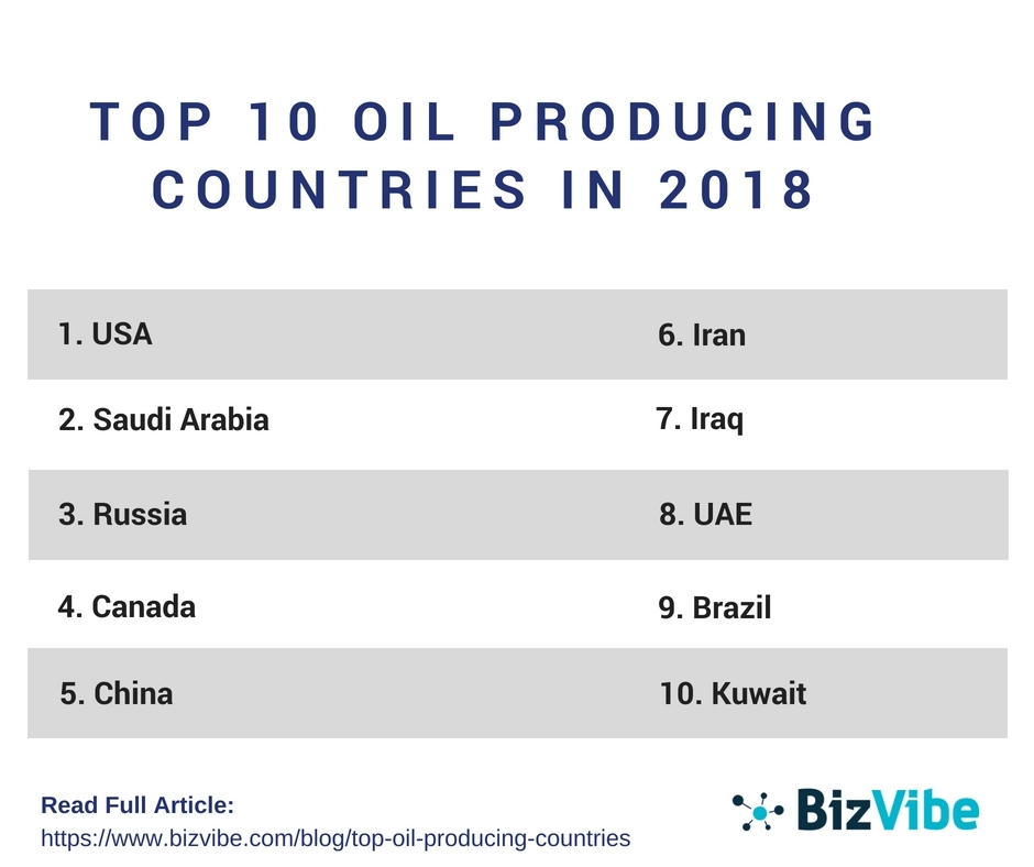 BizVibe Their List of 10 Oil Countries 2018 | Business Wire