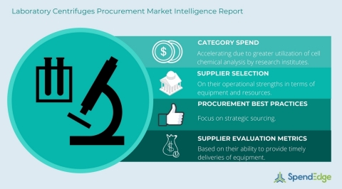 Laboratory Centrifuges Procurement Report (Graphic: Business Wire)