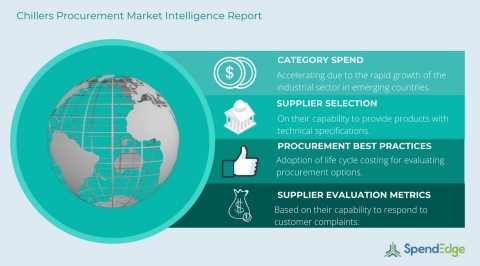 Chillers Procurement Report (Graphic: Business Wire)