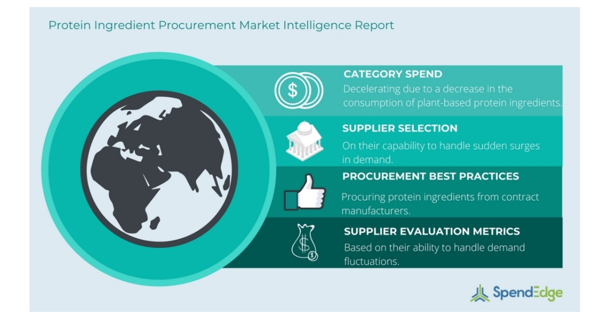 Protein Ingredient Procurement Report Sourcing and Procurement Best