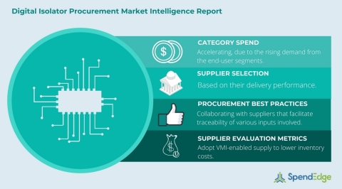 Global procurement market intelligence advisory firm, SpendEdge, has announced the release of their Global Digital Isolator Category- Procurement Market Intelligence Report. (Graphic: Business Wire)