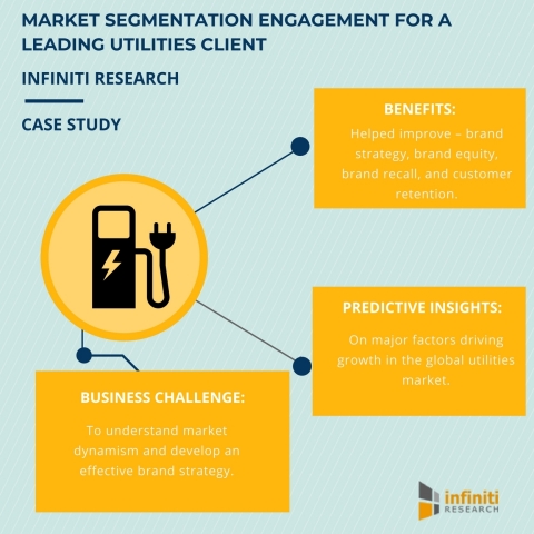 Brand Strategy and Market Segmentation Study for a Leading Utilities Industry Client (Graphic: Busin ... 