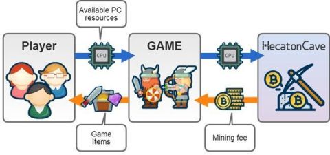 HecatonCave overview (Graphic: Business Wire)