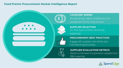 Global Food Premix Category - Procurement Market Intelligence Report (Graphic: Business Wire)