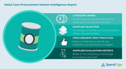 Global Metal Cans Category - Procurement Market Intelligence Report (Graphic: Business Wire)