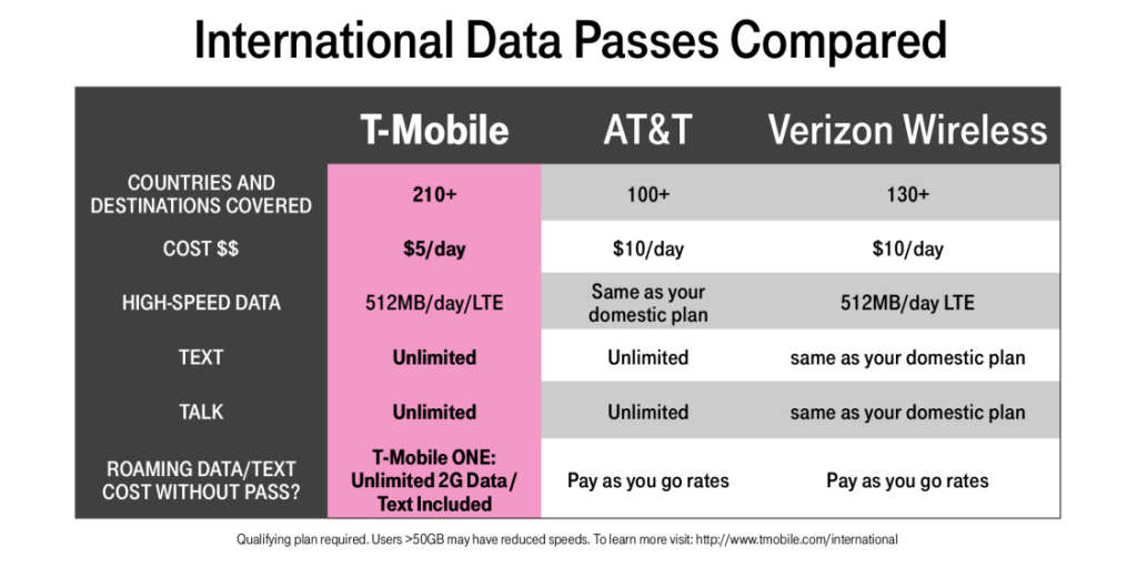 verizon wireless international rate