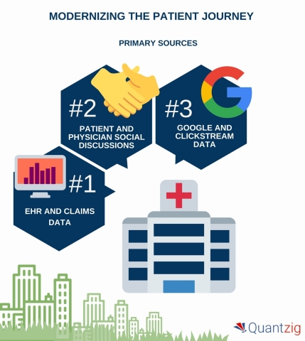 MODERNIZING THE PATIENT JOURNEY (Graphic: Business Wire)