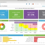 Clearwater Releases CyberIntelligence Dashboard for Its IRM|Pro ...