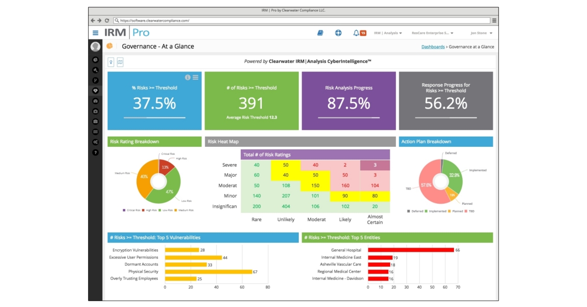 Clearwater Releases Cyberintelligence Dashboards For Its Irm Pro