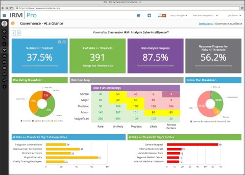 Clearwater's CyberIntelligence™ dashboards, the latest innovation for IRM|Pro™, the leading Enterprise Cyber Risk Management System (ECRMS) for healthcare providers and their partners. (Graphic: Business Wire)