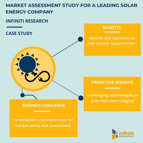 Solar energy market assessment: Tips to enhance decision making in the global energy market (Graphic ... 