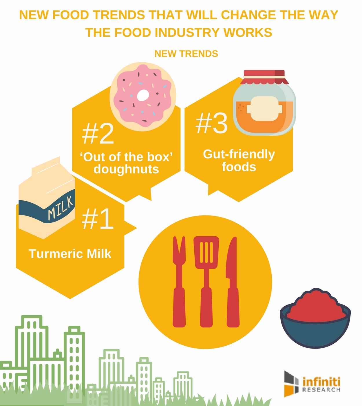What is convenience food? Discover the trend that is changing the food  industry