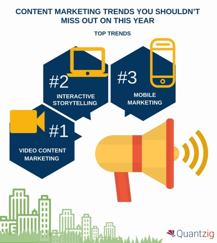 Content Marketing Trends You Shouldn’t Miss out on This Year. (Graphic: Business Wire)