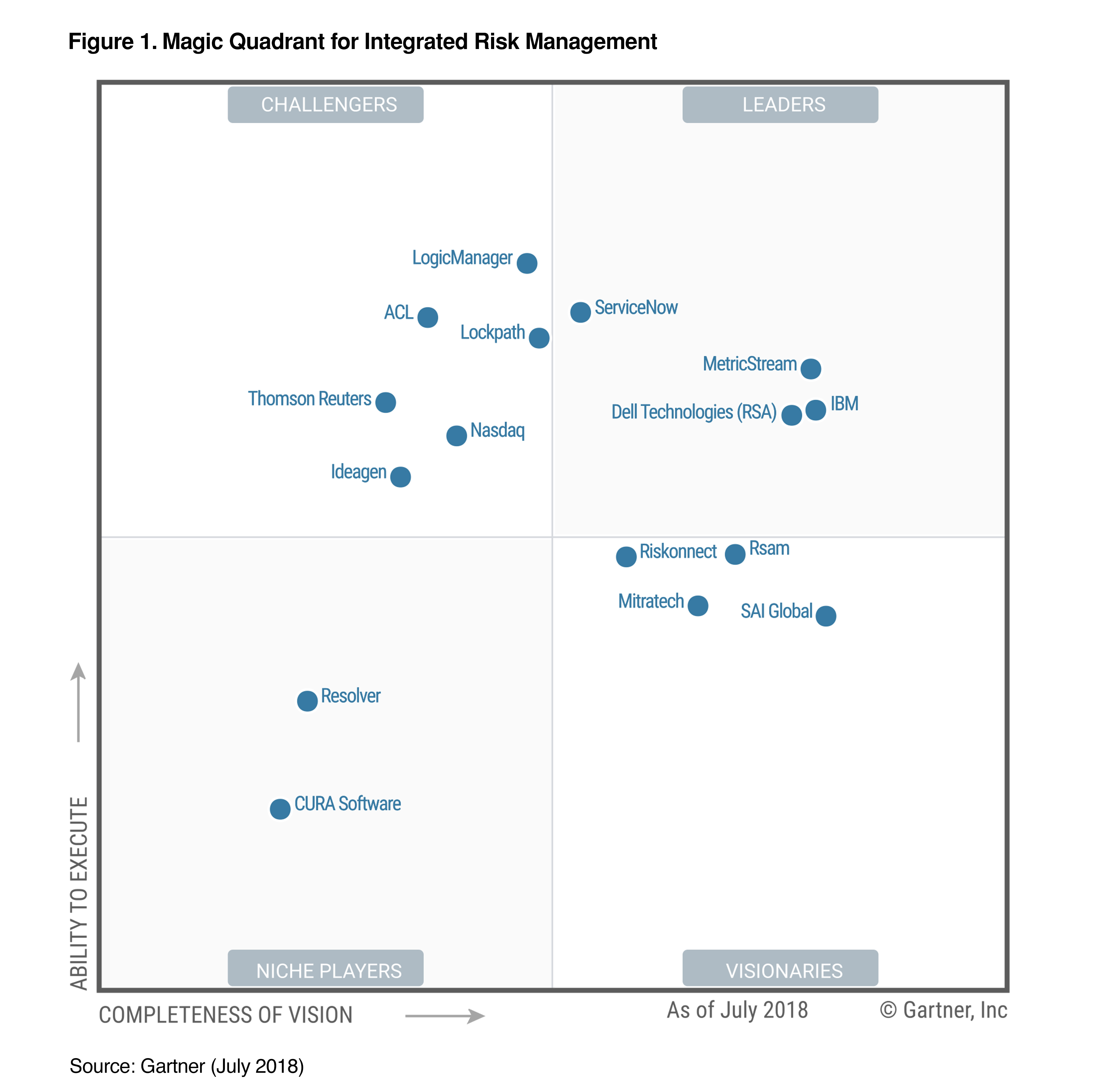 ServiceNow Named a Leader in Gartner Magic Quadrant for Integrated Risk